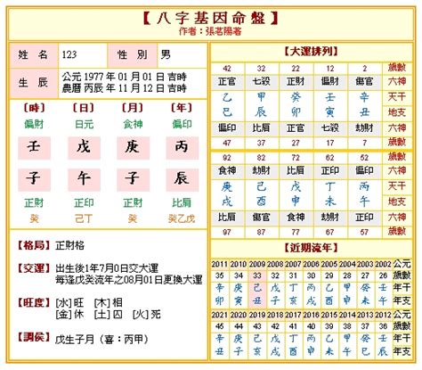 八字命盤 五行|〈劍靈命理網〉八字算命解析/行運論斷